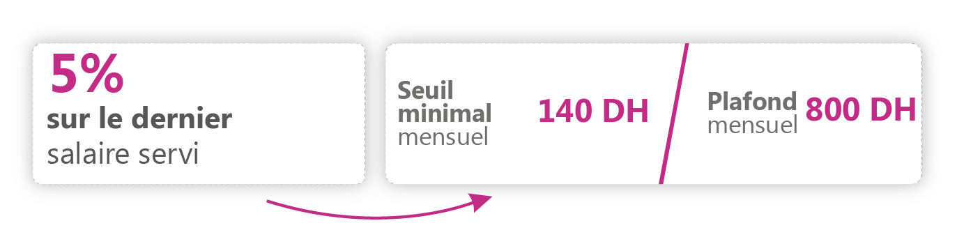 mise en